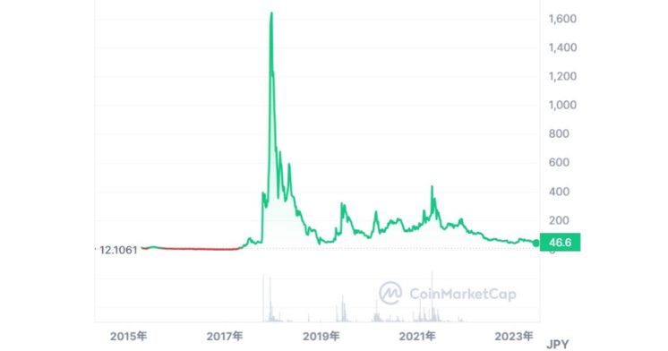 MONA モナコイン とは特徴や今後の将来性予想を解説 Mediverse暗号資産仮想通貨の専門メディア