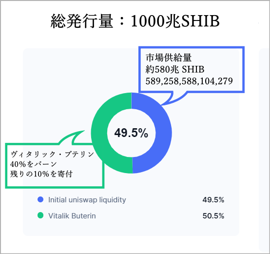 SHIBの割り当て