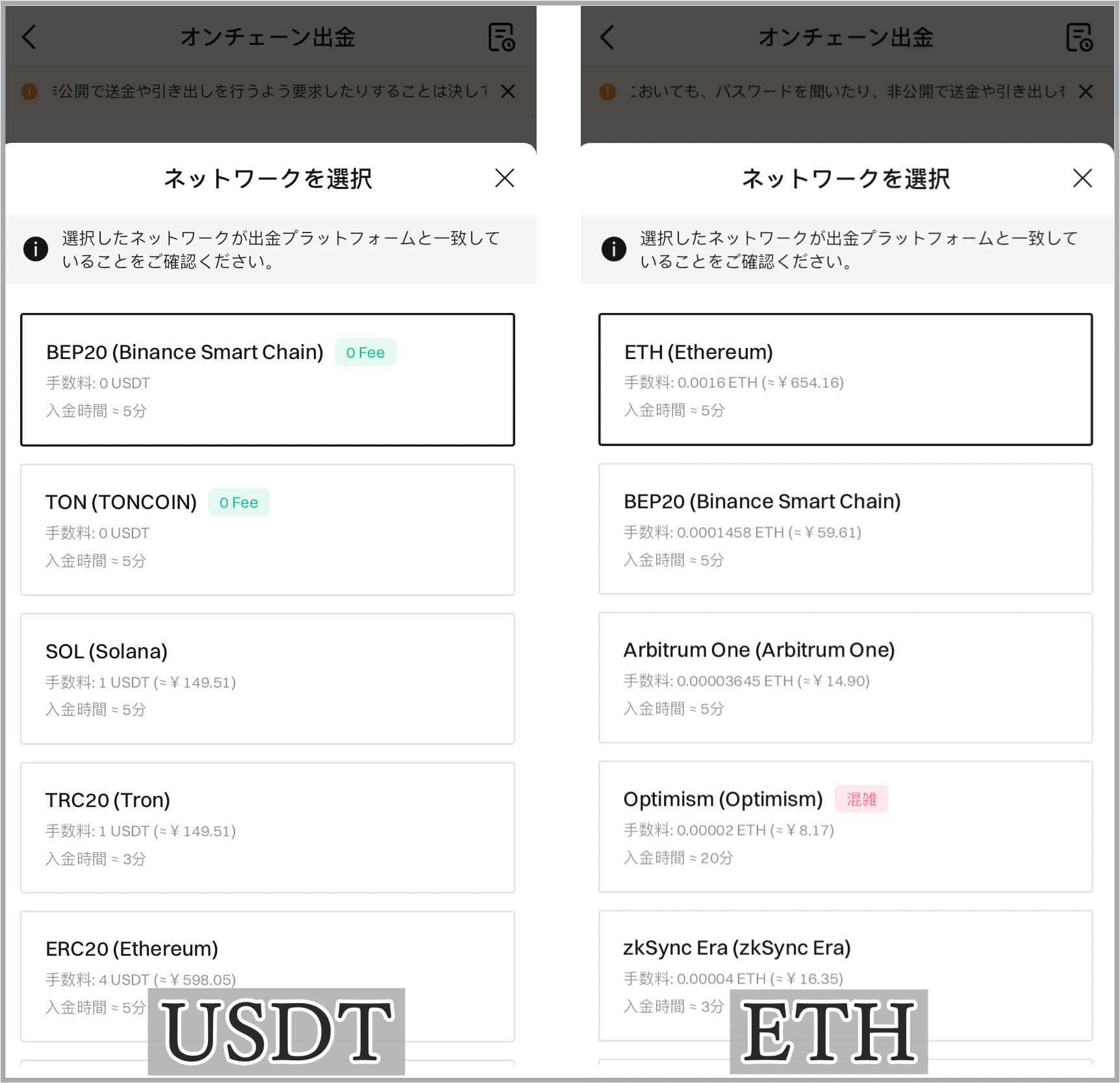 Bitgetの出金ネットワーク(USDTとETH)