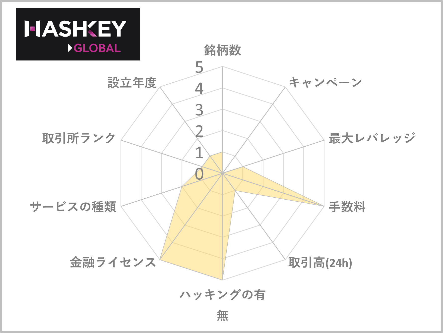 海外取引所おすすめランキング10位のHashkeyGlobal