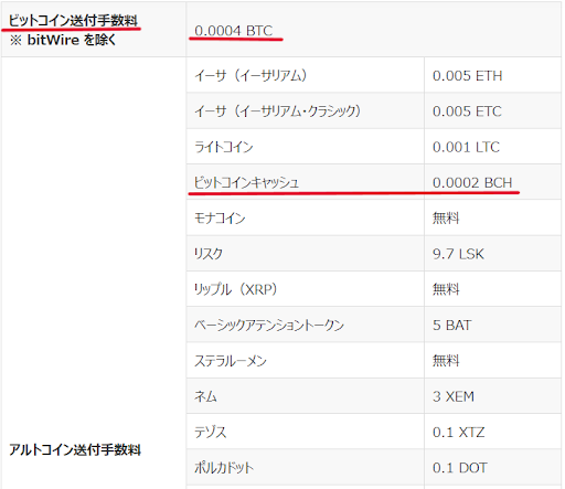 ビットコインキャッシュの送付手数料