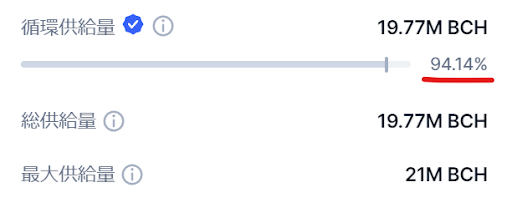 ビットコインキャッシュ(BCH)の供給量