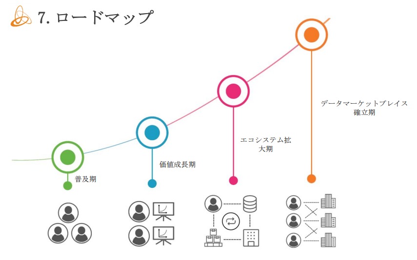 ロードマップ