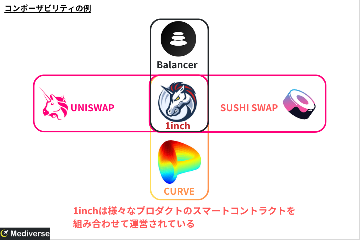 コンポーザビリティ