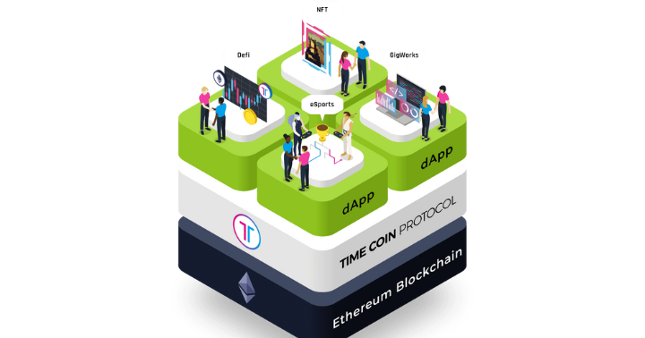 TimeCoinProtocolイメージ画像