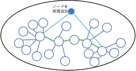 node