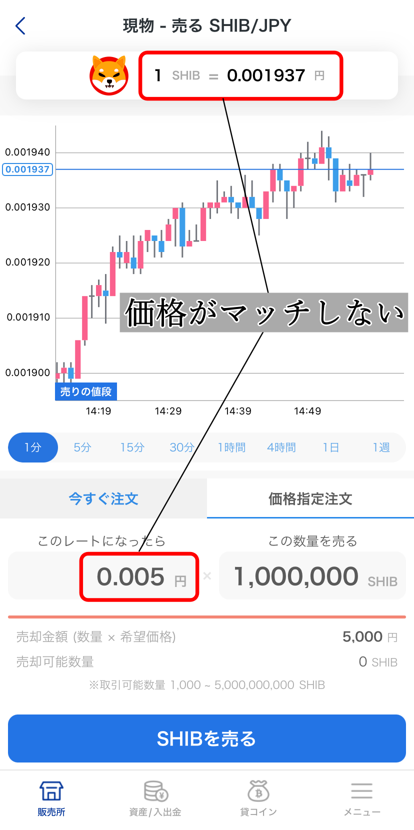 柴犬コインが換金できない要因②取引価格がマッチしない