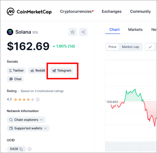 Coinmarketcap Social(solana)