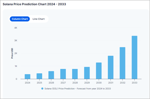 DigitalCoinPrice