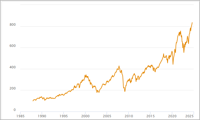 MSCI ACWI