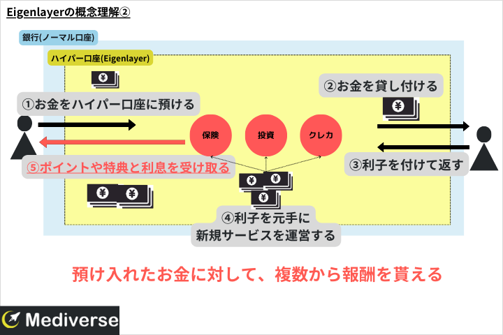 Eigenlayerの概念理解2