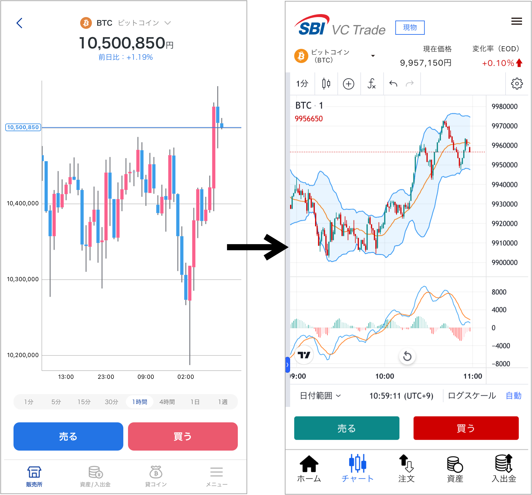 SBI VCトレードの新旧アプリ比較(販売所)