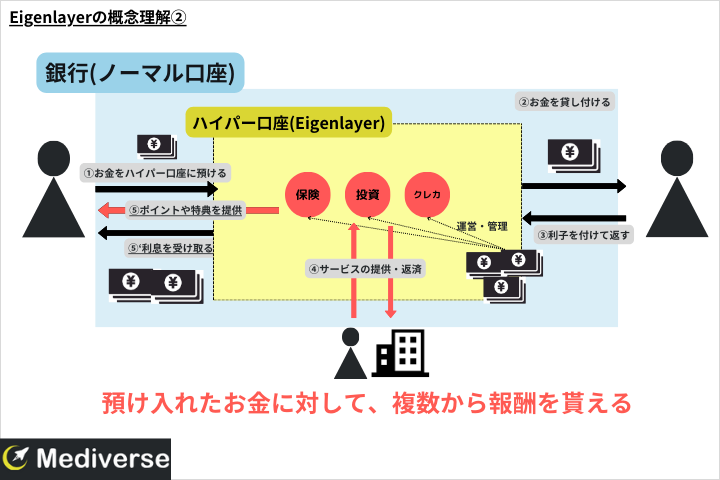 Eigenlayerの概念理解2