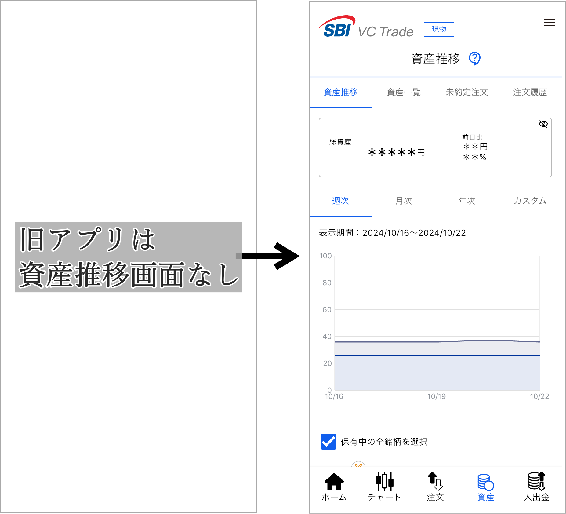 SBI VCトレードの新旧アプリ比較(資産管理)