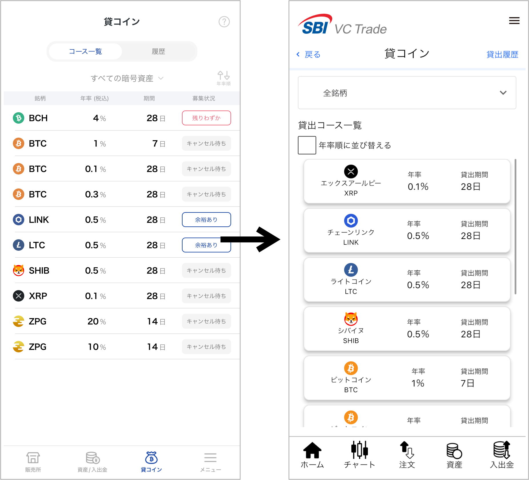 SBI VCトレードの新旧アプリ比較(貸コイン)