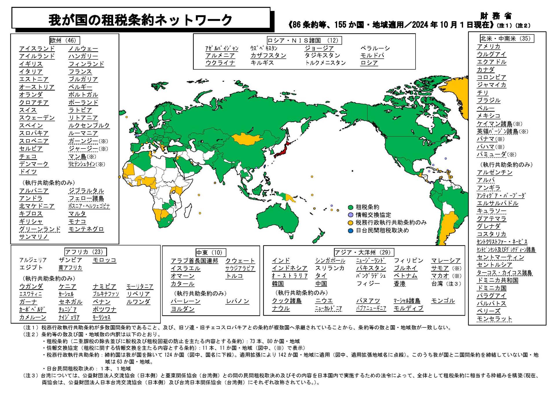 租税条約ネットワーク