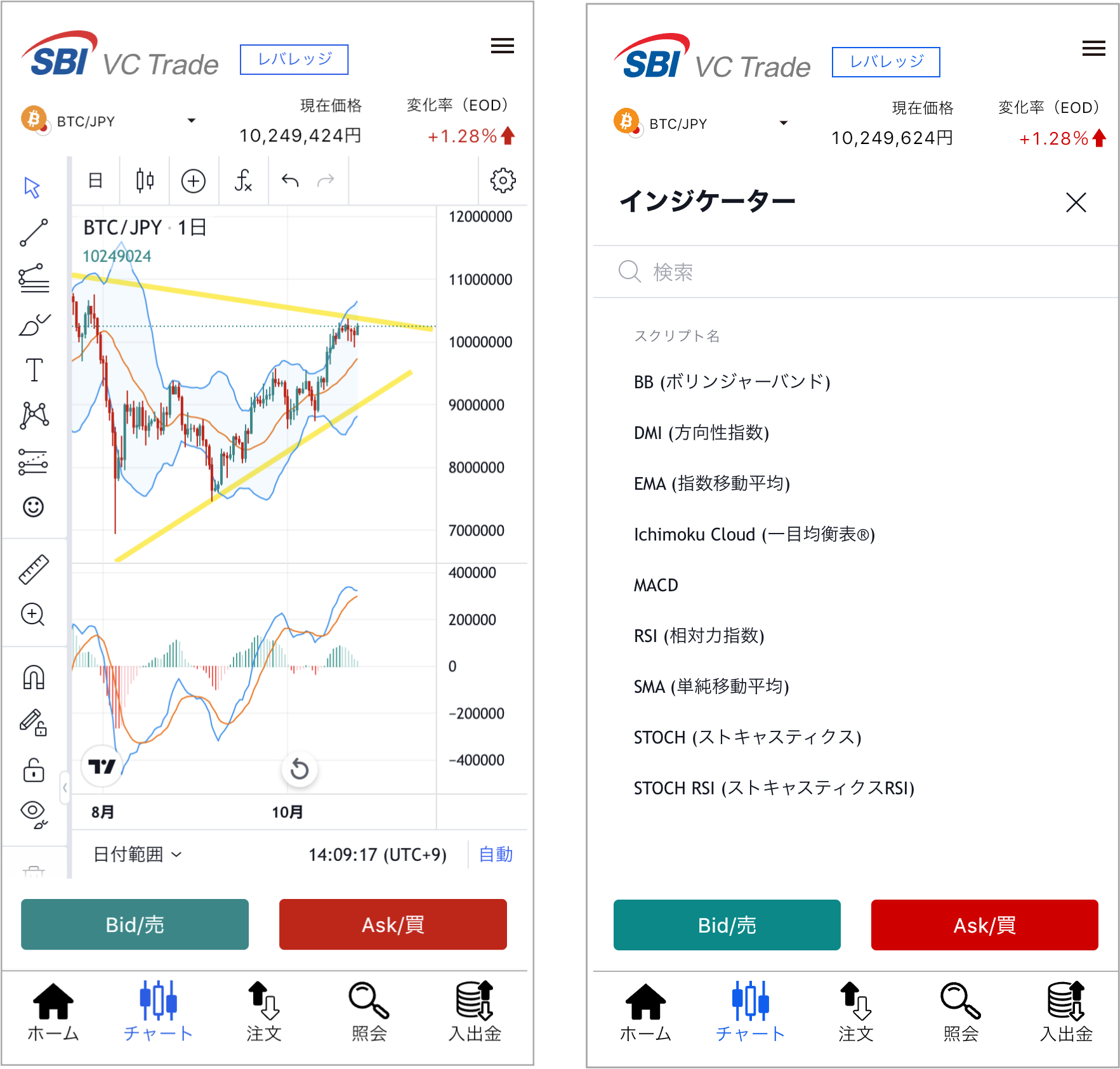 SBI VCトレードの新旧アプリ比較(Tradingview)