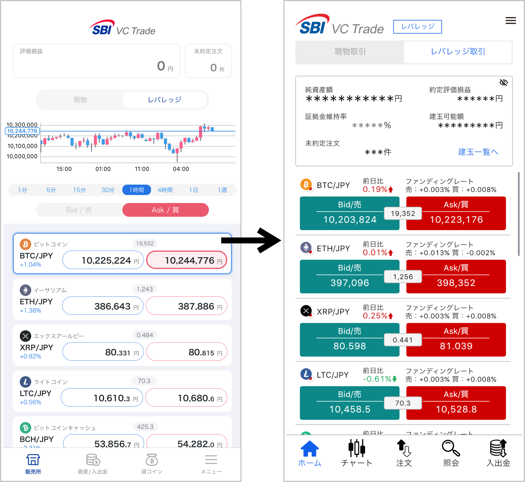 SBI VCトレードの新旧アプリ比較(レバレッジ)