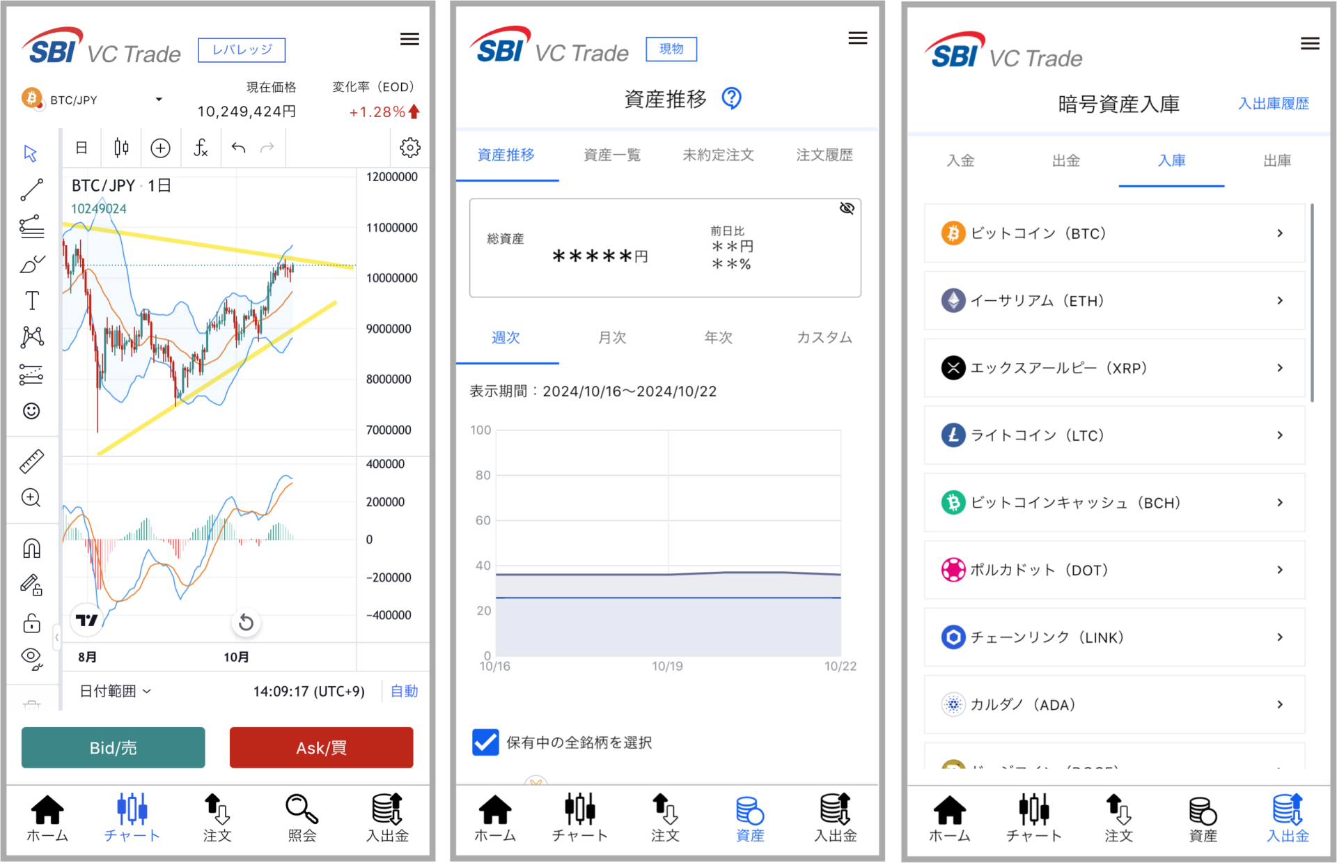 SBI VCトレードのアプリ