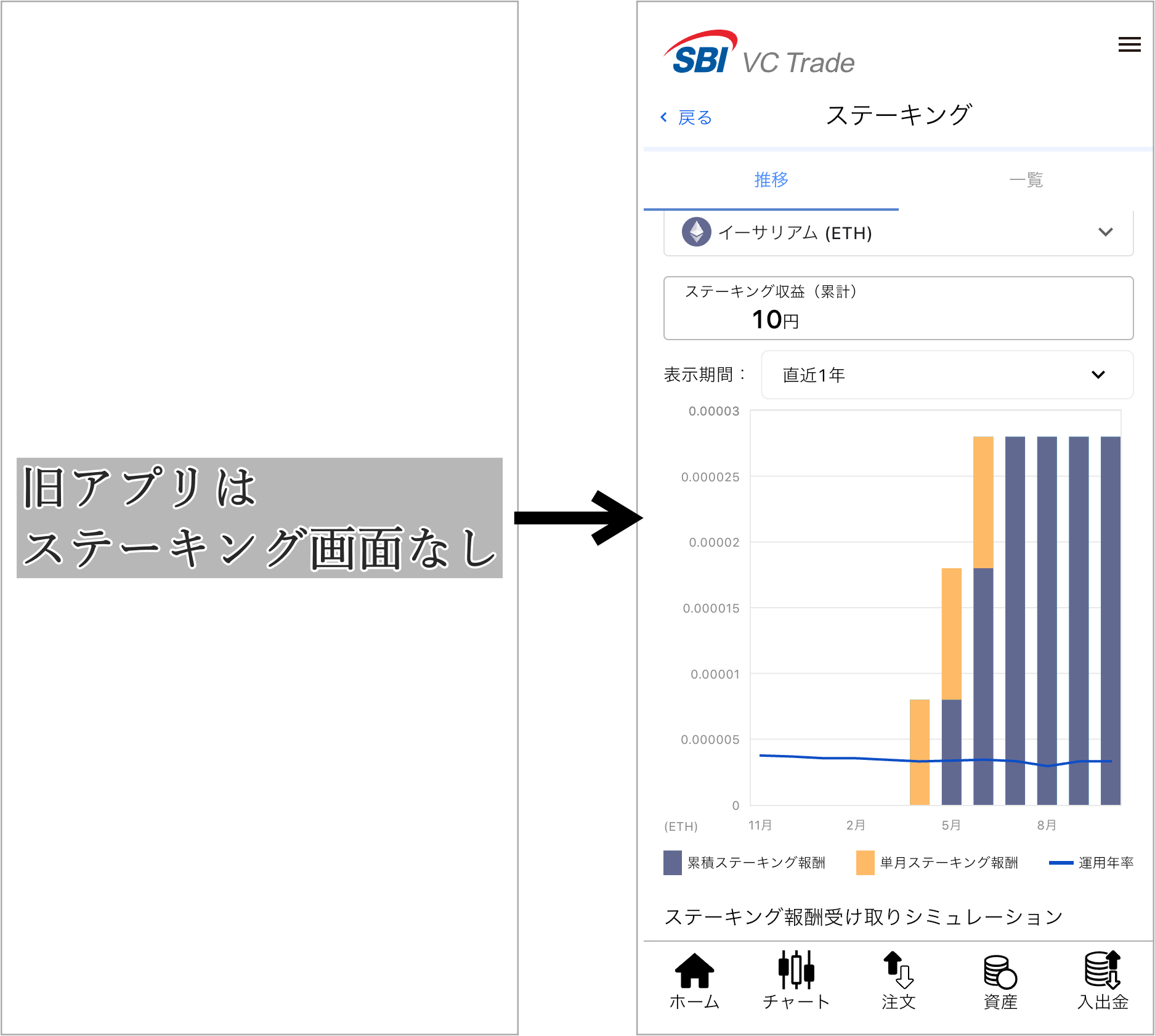 SBI VCトレードの新旧アプリ比較(ステーキング)