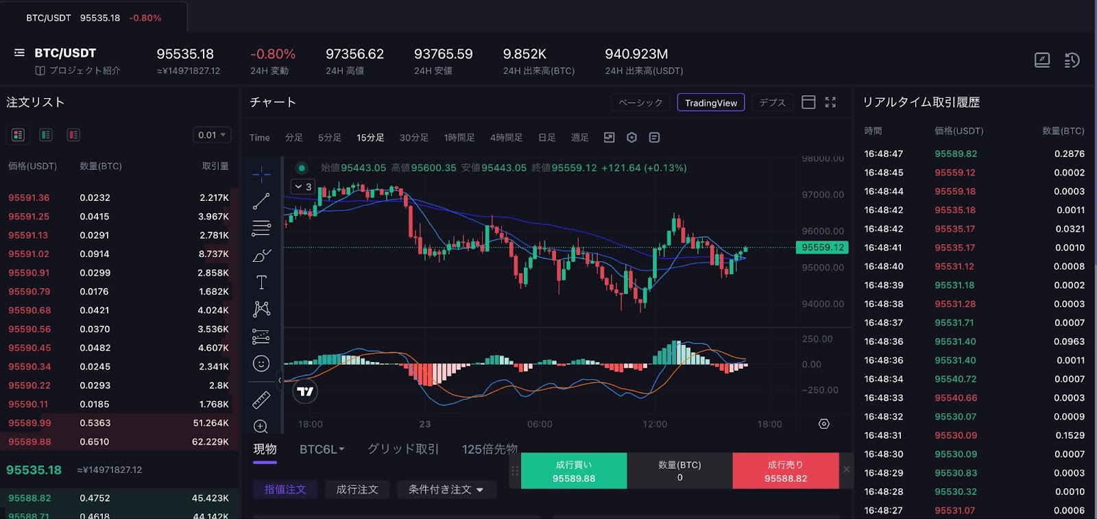 CoinW 現物取引