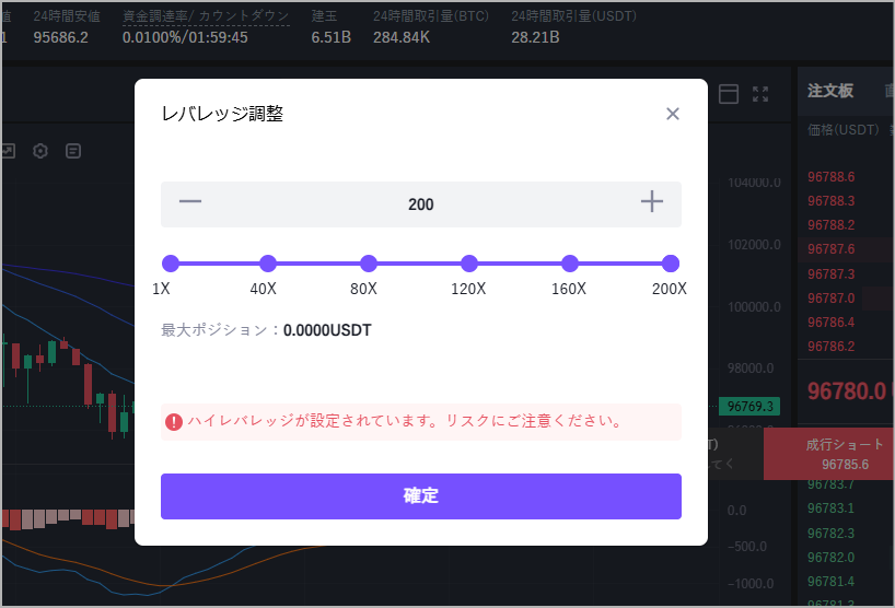 CoinWの特徴 レバレッジ200倍