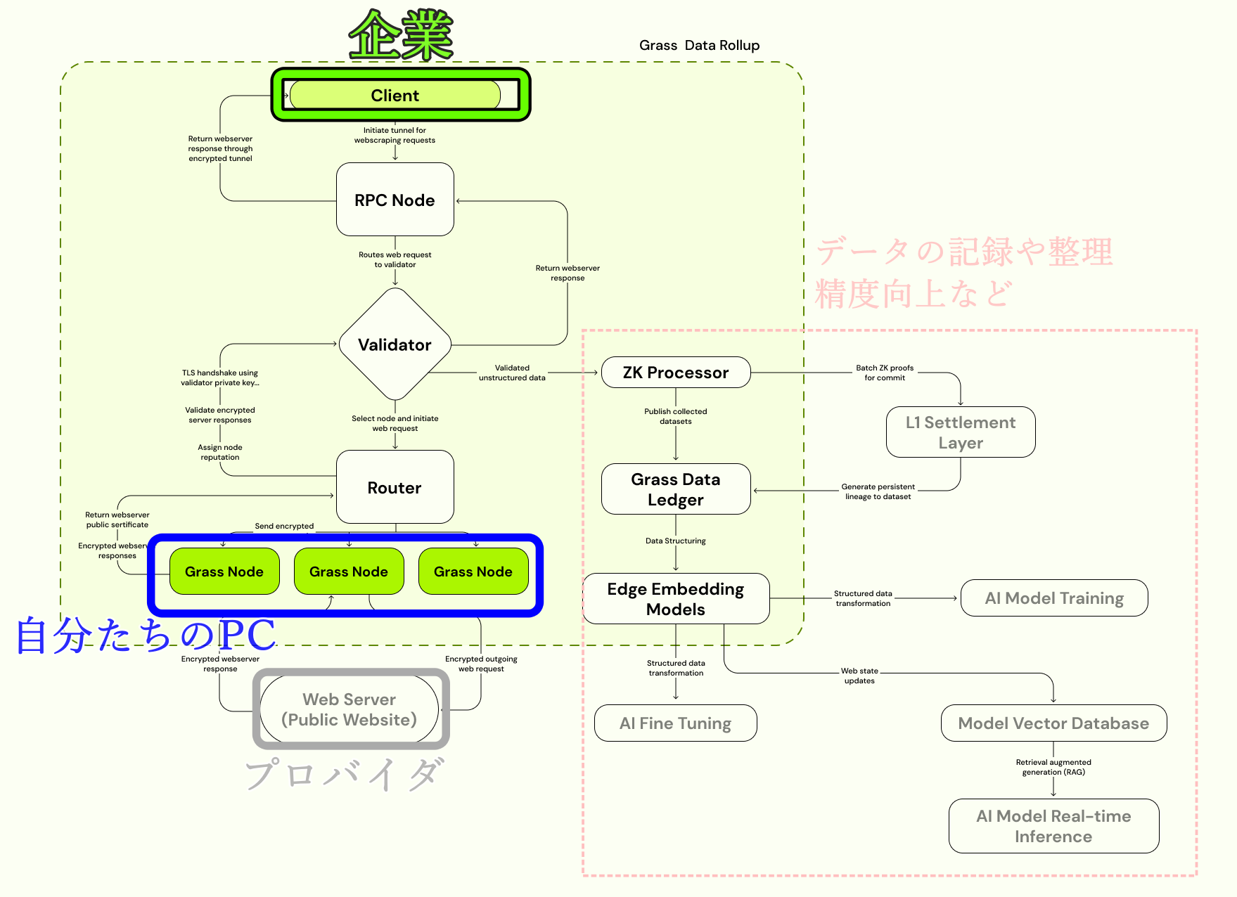 Grassの仕組み