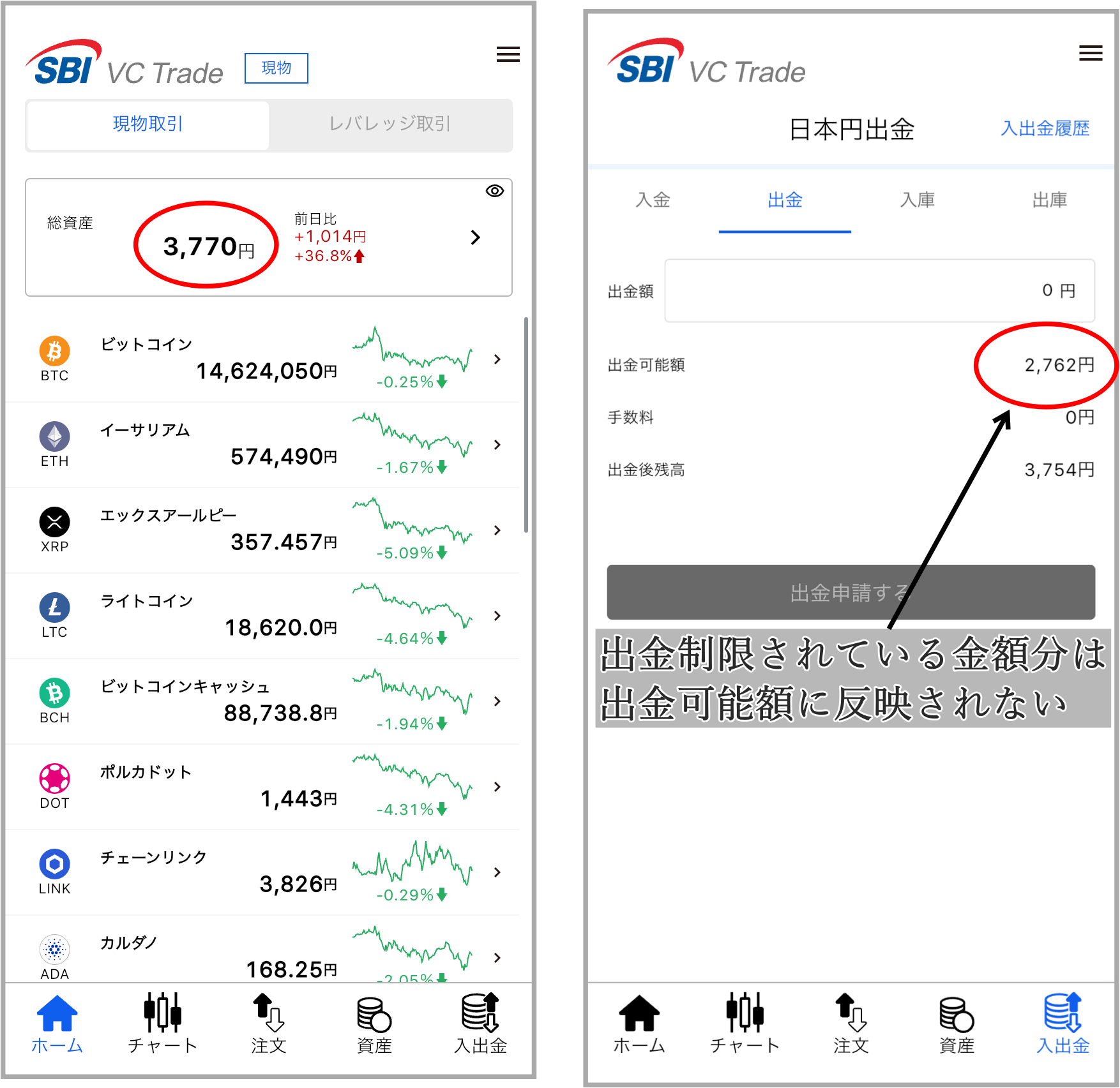 SBI VCトレードはクイック入金後7日間は出金制限がある