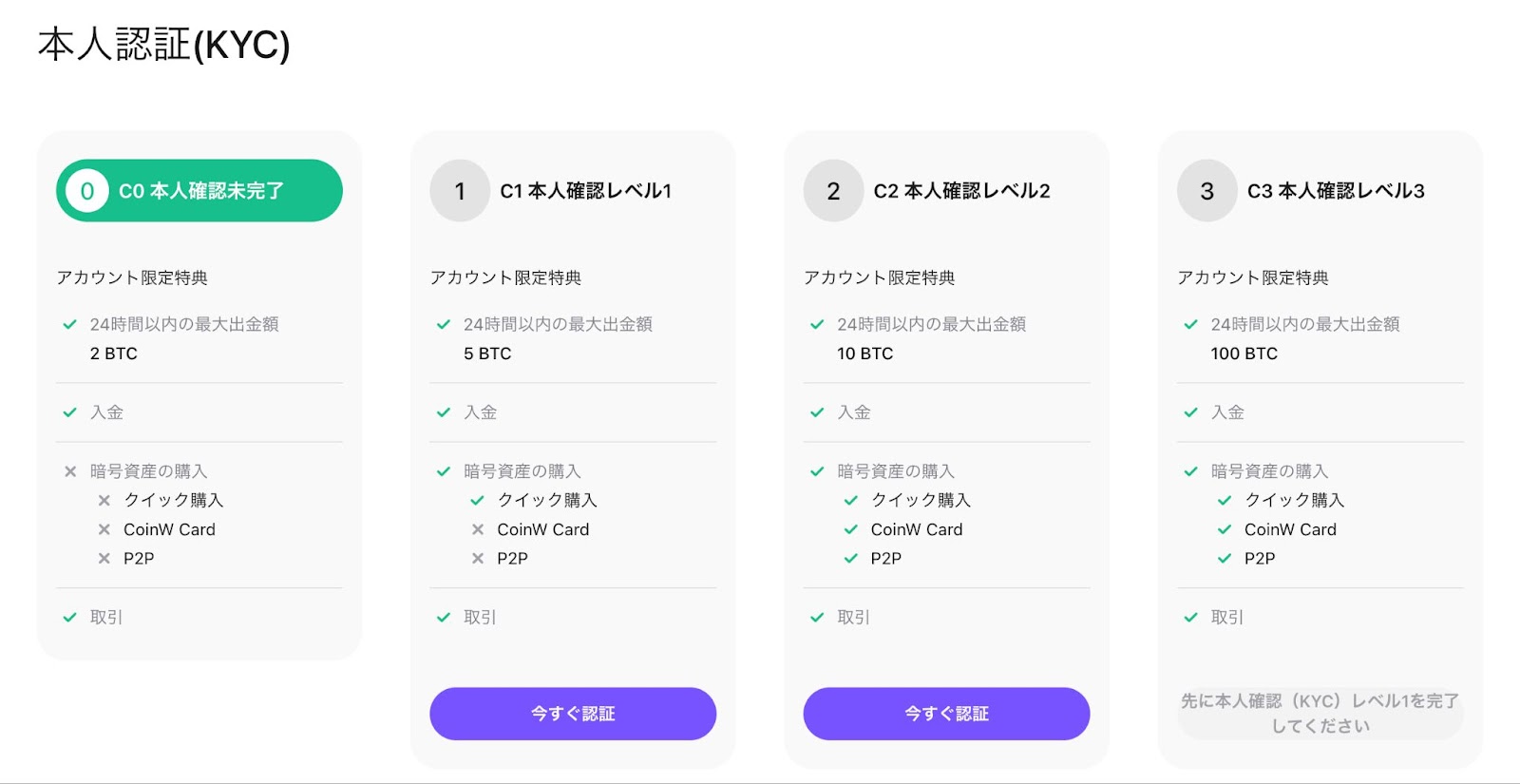 CoinWの特徴 KYC不要でサービスを利用できる