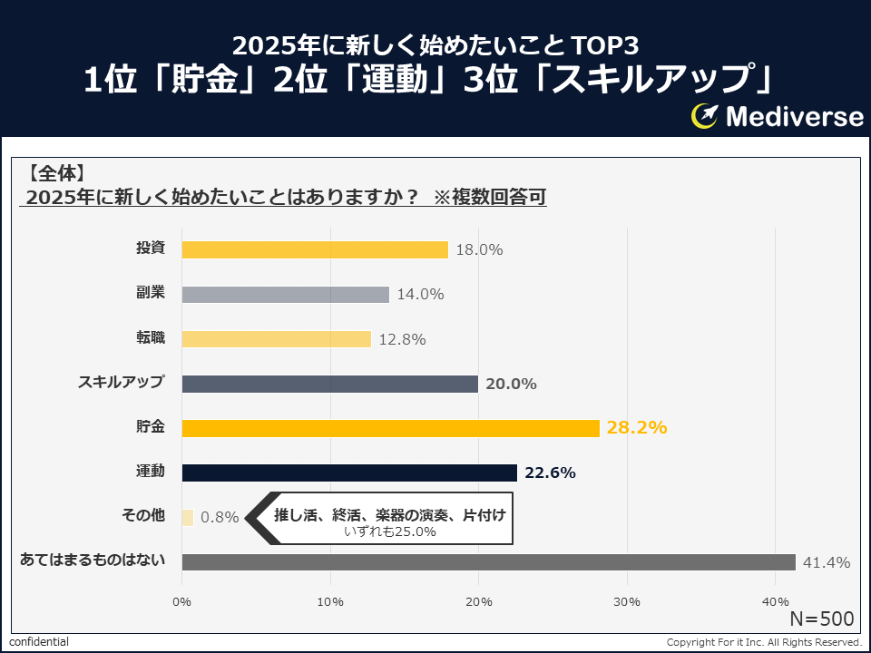 ①Mediverse_2025年の目標_全体